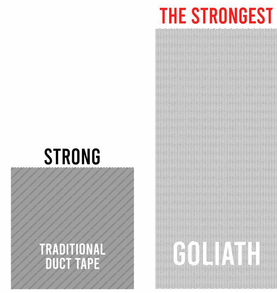 Banda adeziva GOLIATH Extra Strong, 4 straturi, 80 kg, Blue Dolphin Poland