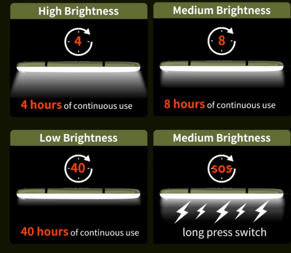 Lampa LED portabila, gonflabila, usoara, rezistenta - outdoors (camping, auto, etc).