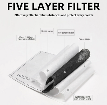Filtru PM2.5 pentru masca de protectie tip viziera, pe toata fata - 0