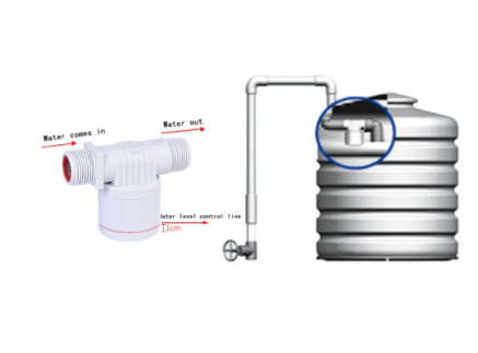 Valva, Supapa Automata De Nivel De Apa Supraplin  3/4" si 1/2"