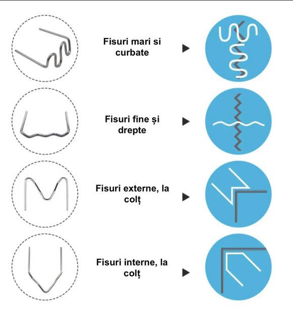 Kit cu Pistol Reparat, Sudat, Imbinat Plastic, 50w, cu samulite ondulate