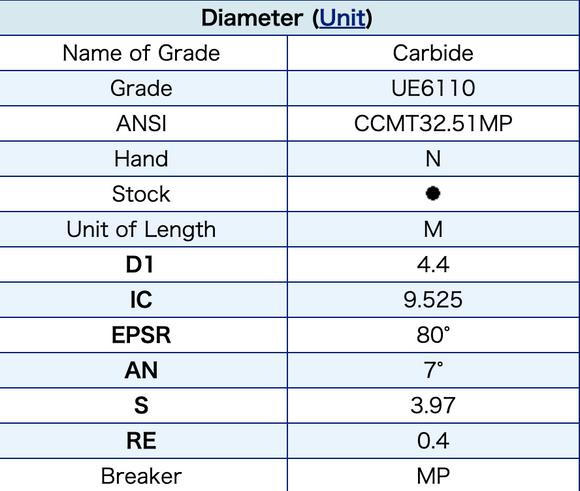 Plăcute din carbura pentru strung, GRISIT, pt. taiat oteluri, CCMT09T304